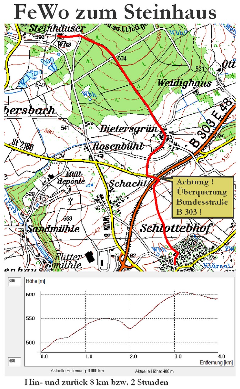 Wanderung Steinhaus